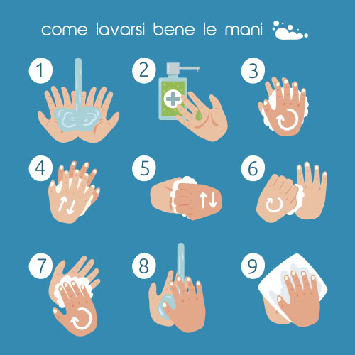 Come lavarsi le mani