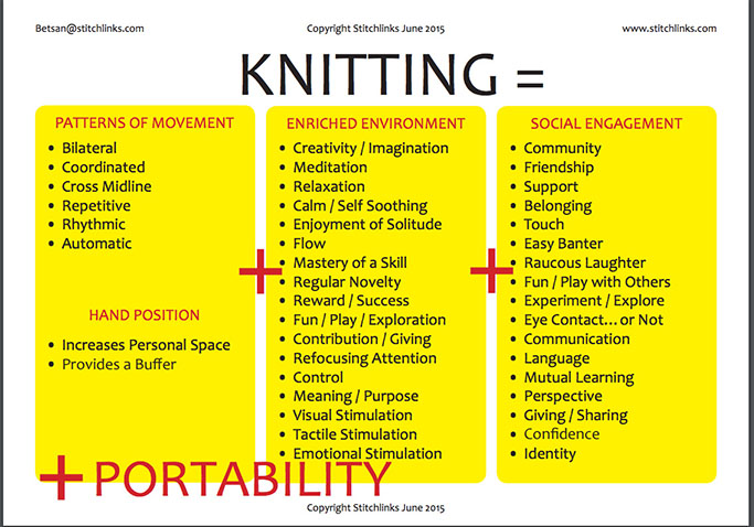 Knitting equation
