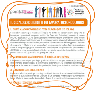 Icona decalogo diritti lavoratori oncologici